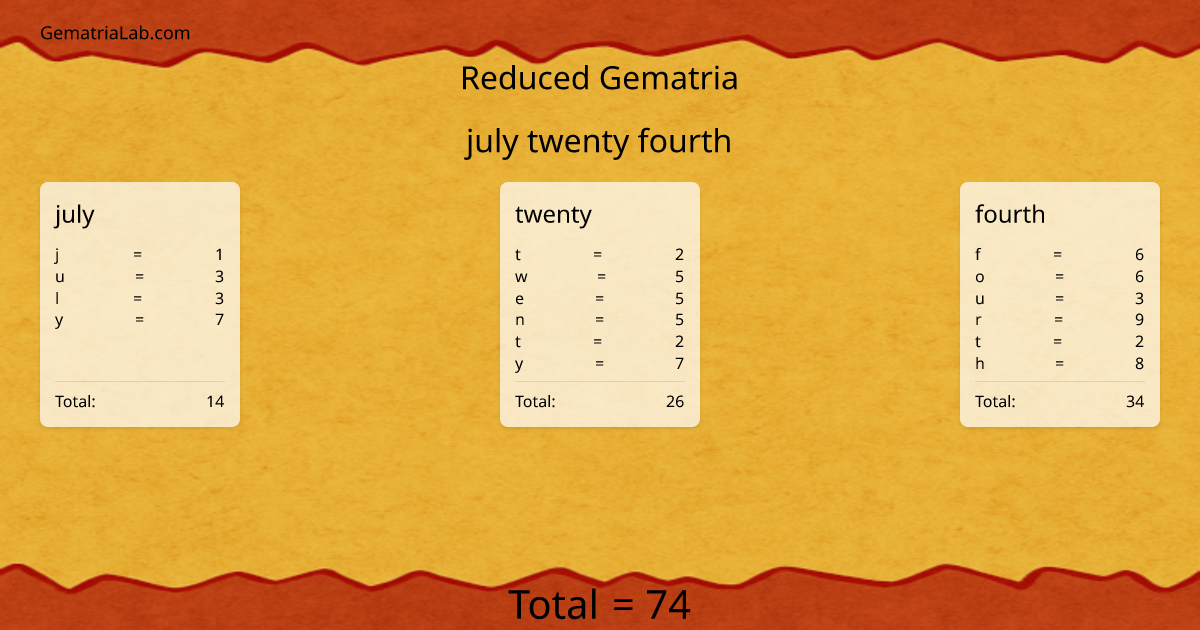 july twenty fourth in reduced Gematria